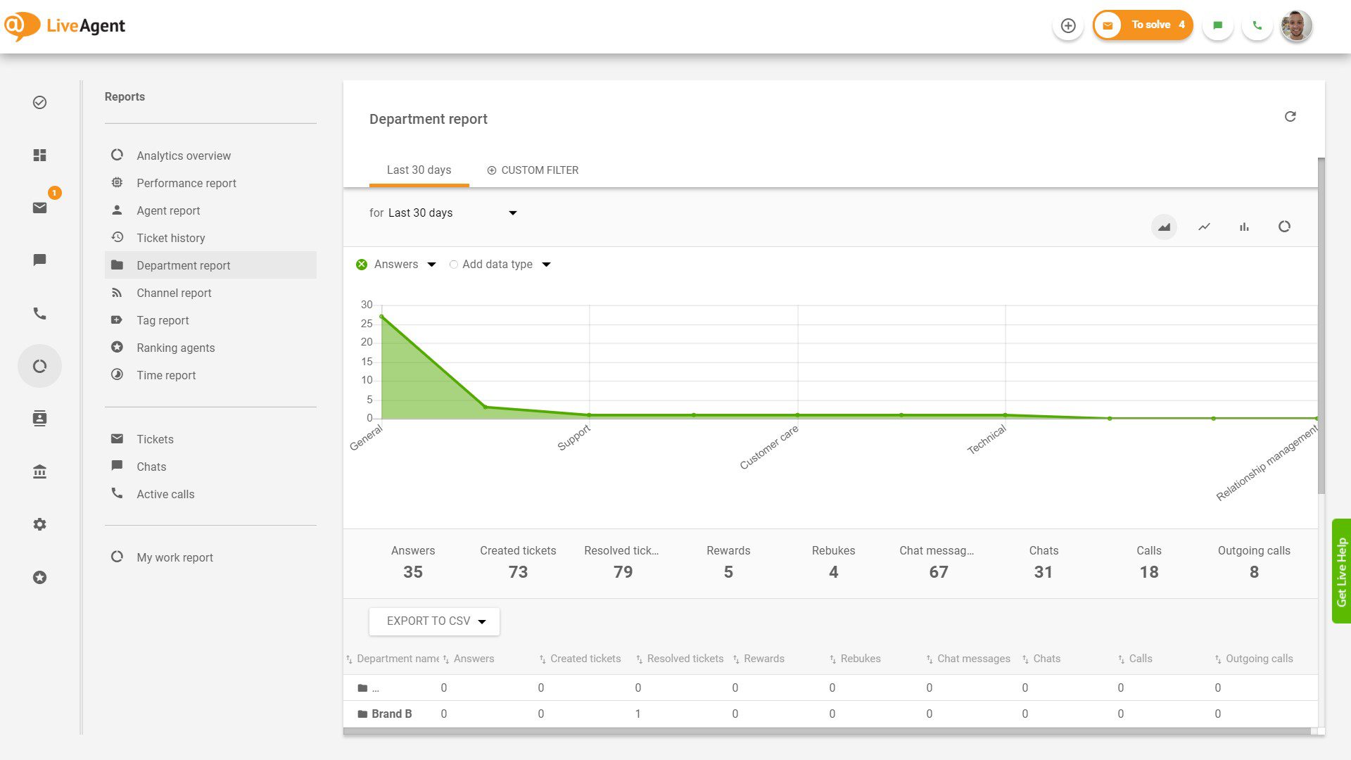 LiveAgent Screenshot