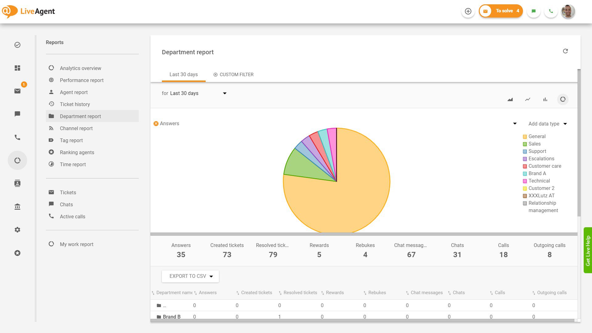 LiveAgent Screenshot