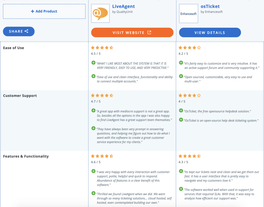 osticket_vs_liveagent