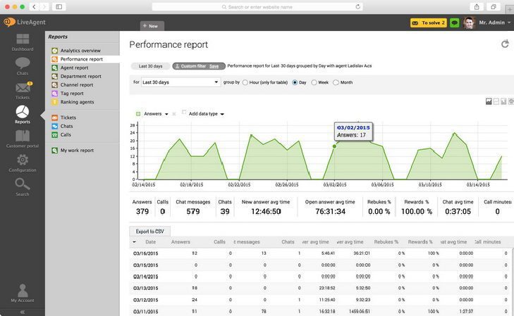 stare-dane Stare dane