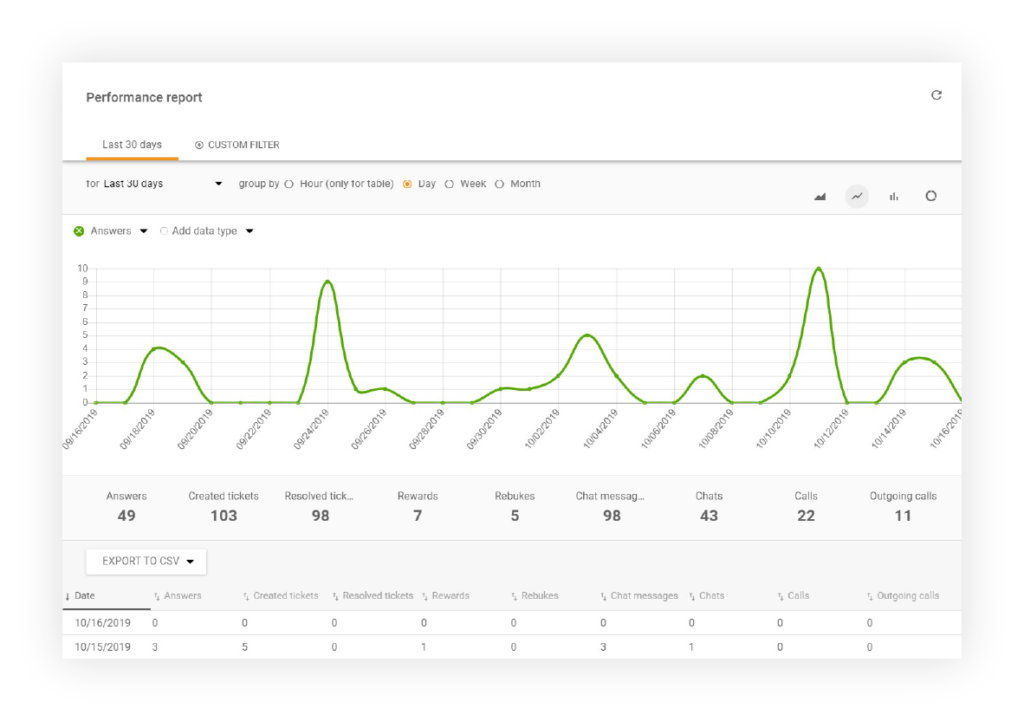 Performance-report-1