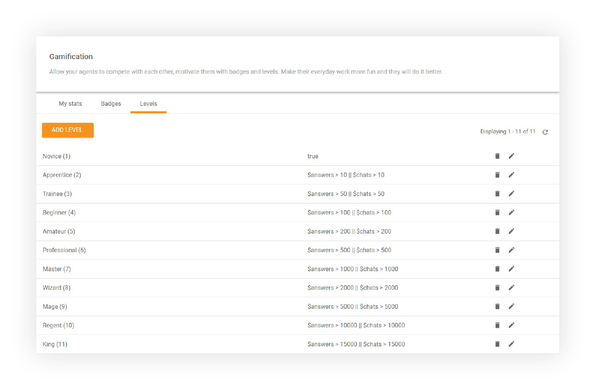 Levels-feature-LiveAgent