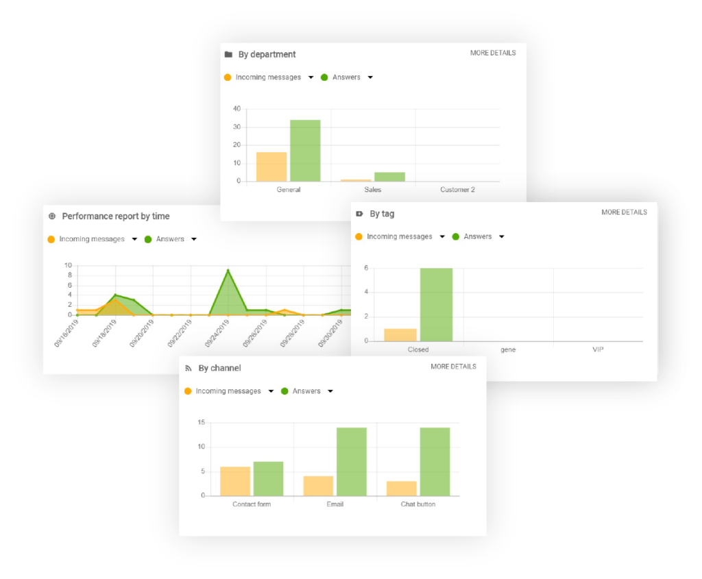 funkcja-liveagent-raporty