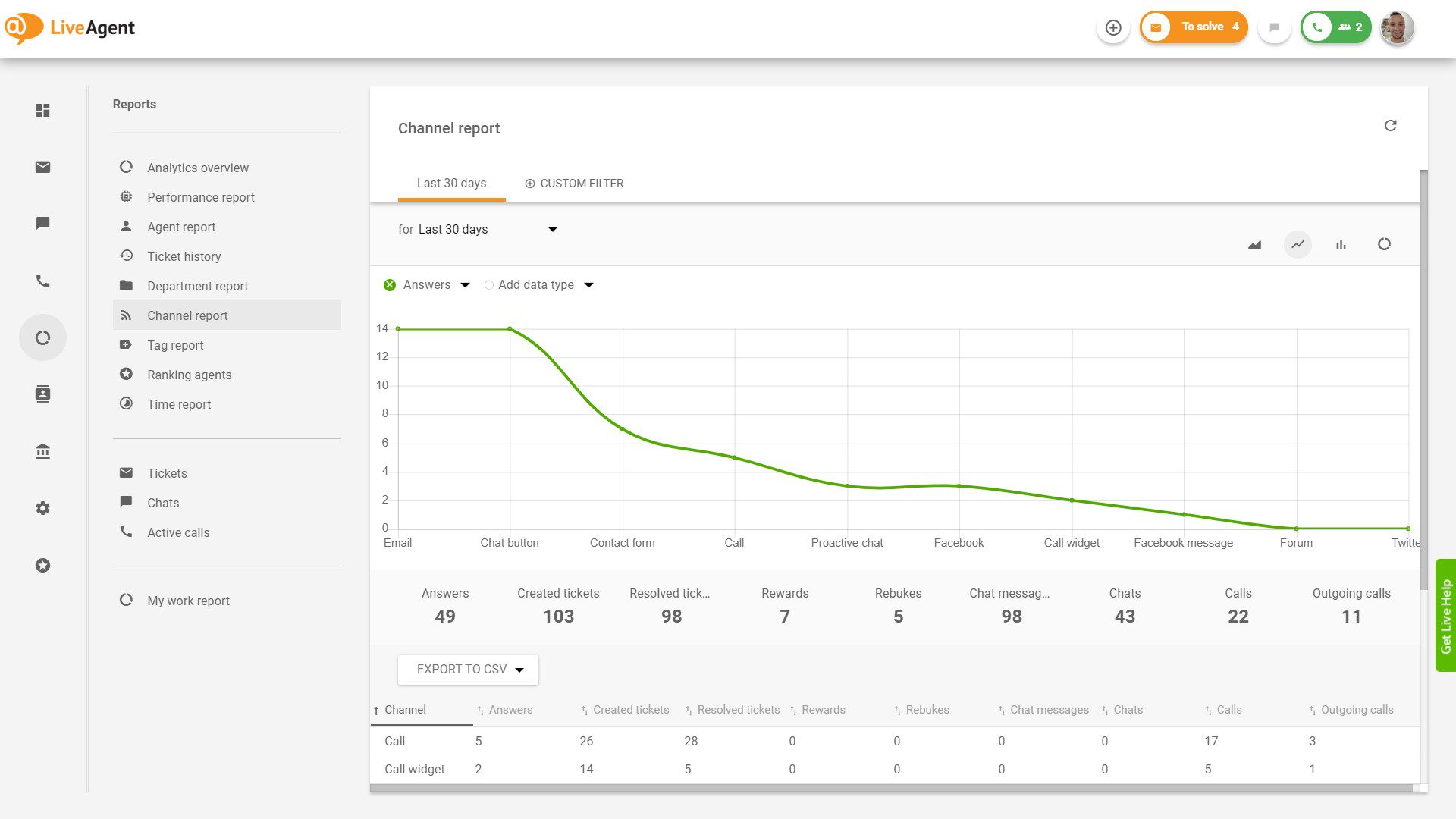 LiveAgent Screenshot