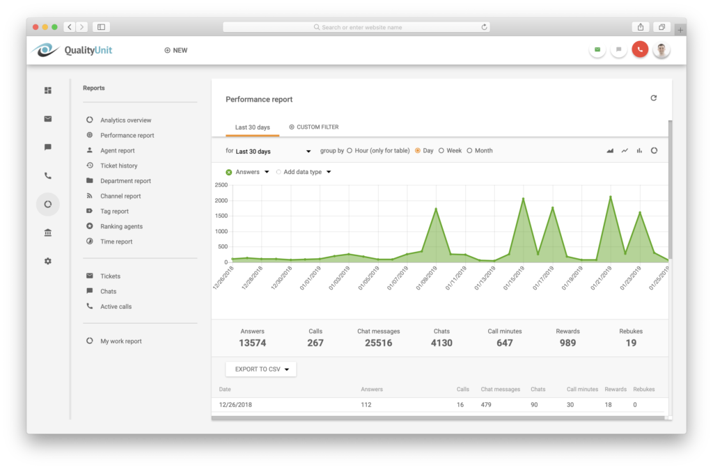 darmowe-narzedzie-zaangazowania-klientow-analiza