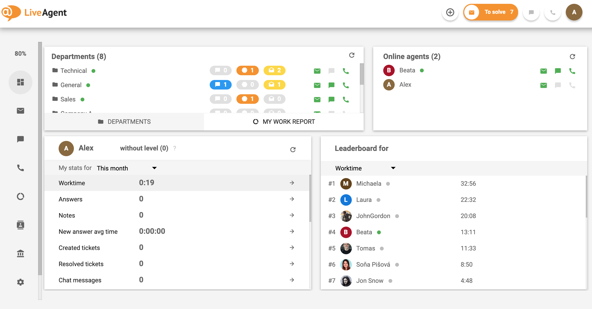 LiveAgent-help-desk-software-Dashboard-1